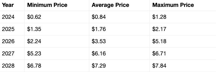 Ripple XRP